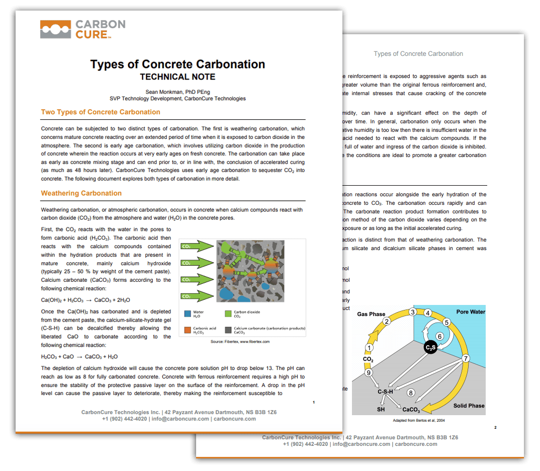 Types of Concrete Carbonation